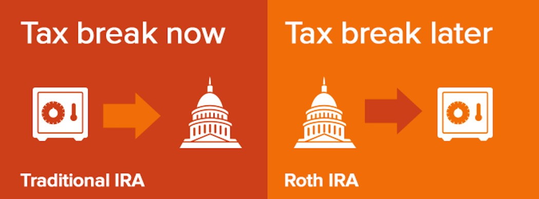 Roth IRA vs. Traditional IRA